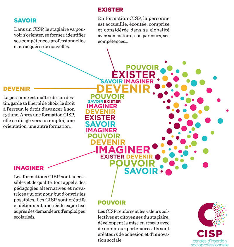 Se former autrement dans un CISP