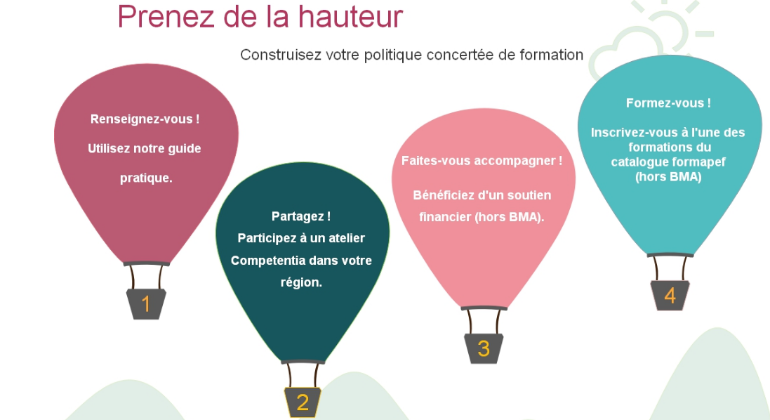 Politique concertée de formation : le Fonds 4S vous guide tout au long de votre cheminement