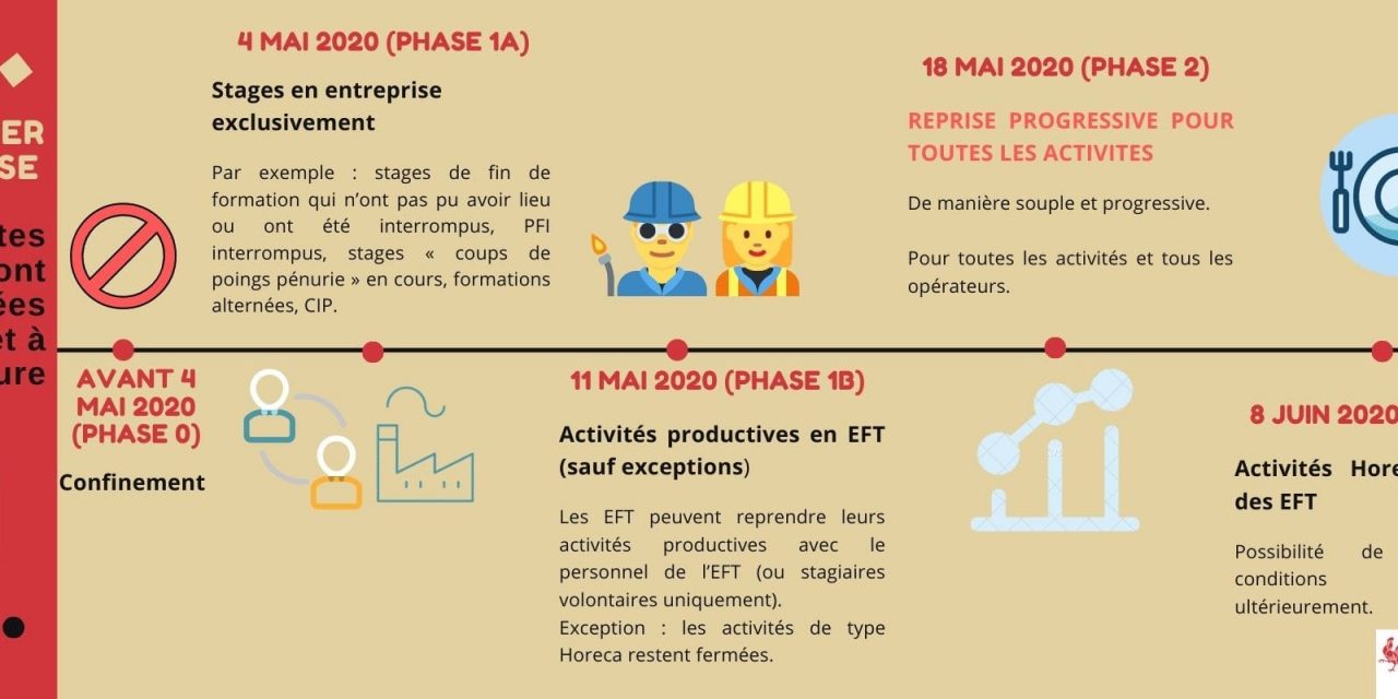 Modalités de déconfinement pour le secteur CISP