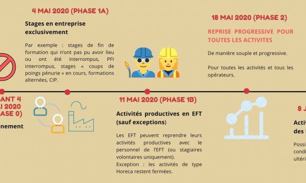 Modalités de déconfinement pour le secteur CISP