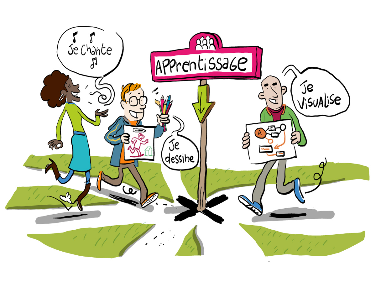 Gestion-mentale