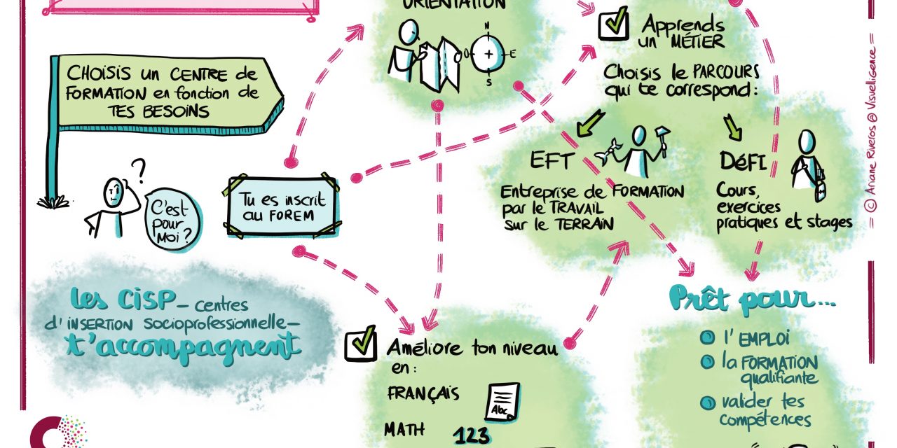 Des visuels pour mieux comprendre les parcours d’insertion