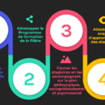 Webinaire Label Qualité en CISP (26/05 9h30)