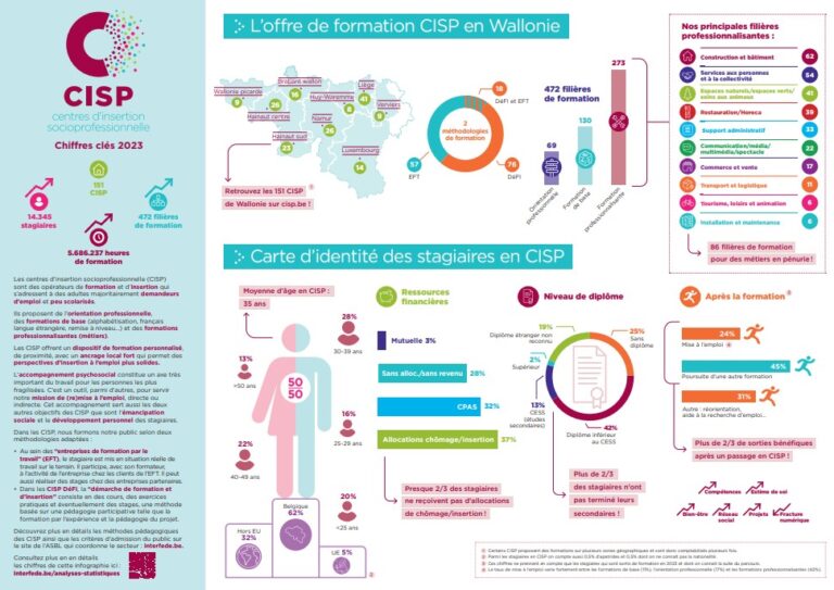 Secteur CISP - Interfede