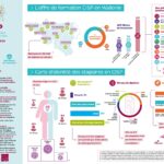 Découvrez le secteur CISP en quelques chiffres clés