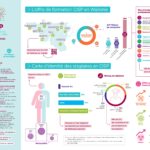 Découvrez le secteur CISP en quelques chiffres clés !