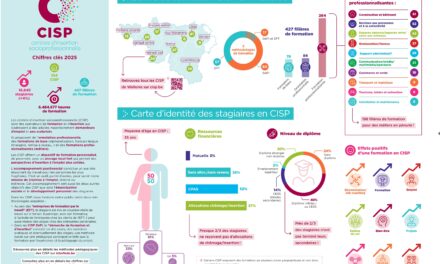 Découvrez le secteur CISP en quelques chiffres clés !