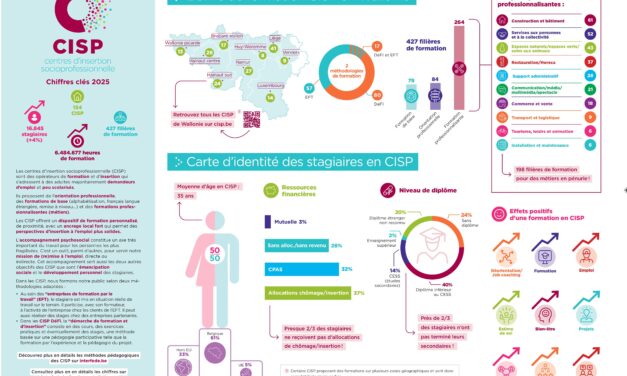 Découvrez le secteur CISP en quelques chiffres clés !
